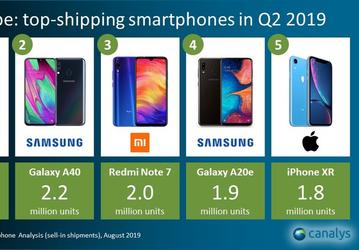 Samsung удалось занять 40% европейского рынка смартфонов