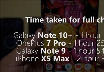 Samsung Galaxy Note10+ заряжается в два раза быстрее Galaxy Note9 и iPhone XS Max