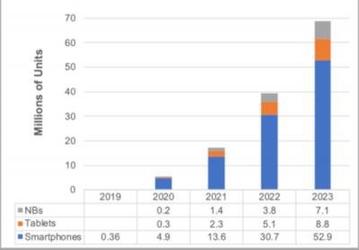 Первый смартфон Apple со складным экраном выйдет в 2022 году