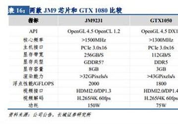 Китайская видеокарта Jingjia JM9271 получит память HBM и окажется не хуже GeForce GTX 1080 по производительности