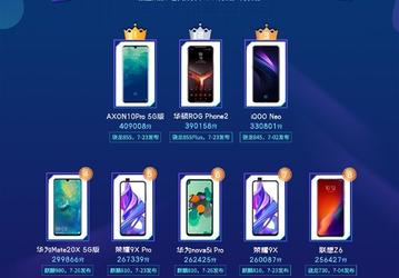 Honor 9X и 9X Pro ворвались в Топ-10 июльского рейтинга бенчмарка Master Lu