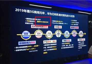Huawei подтвердила существование флагманской платформы Kirin 985