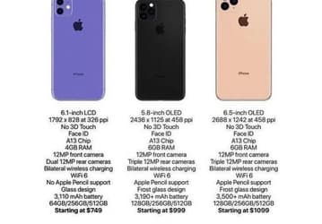 Опубликованы характеристики и цены трех новых моделей iPhone – iPhone 11, iPhone 11 Pro и iPhone 11 Pro Max