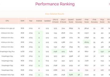Huawei Mate 30 еще не вышел, но уже установил рекорд производительности в AI-Benchmark