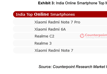 Redmi Note 7 Pro стал бестселлером онлайновых продаж в Индии во втором квартале текущего года