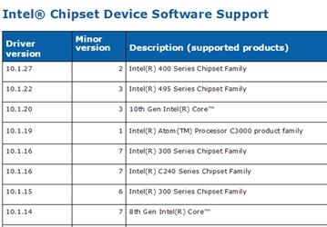 В обновленных драйверах Intel обнаружена поддержка чипсетов Series 400 и Series 495