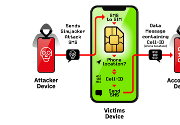 Уязвимость Simjacker, которая позволяет следить за устройствами с SIM-картами, есть в огромном количестве смартфонов