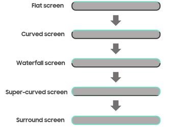 Экраны-водопады — лишь середина пути. Нас ждут смартфоны, оснащенные Surround Screen