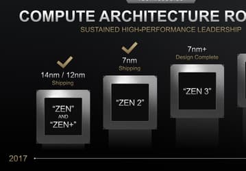 Планы AMD: CPU с архитектурой Zen 4 — до 2022 года, GPU с архитектурой RDNA2 — до 2021 года