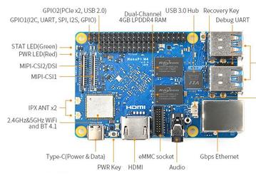 Одноплатный ПК NanoPi M4 обновился, получив память LPDDR4 и меньшую цену
