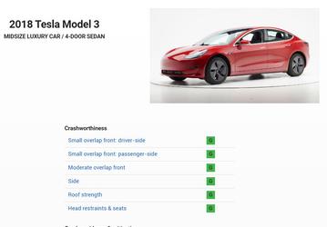Tesla Model 3 получила высший балл за безопасность в США