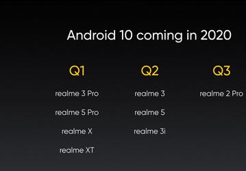 В первых рядах. Realme опубликовала график обновления своих смартфонов до Android 10