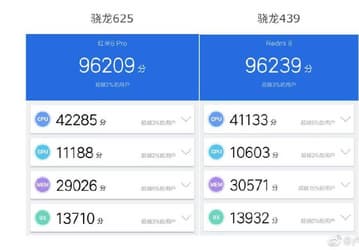 Вице-президент Redmi объяснился за использование SoC Snapdragon 439 в смартфонах Redmi 8 и Redmi 8A