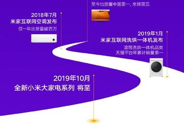 Xiaomi собирается выгнать LG и Samsung с кухни: 11 октября компания представит холодильники