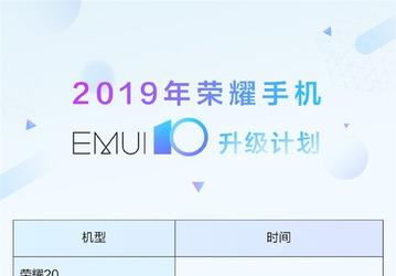 Honor опубликовала план выпуска публичных бета-версий EMUI 10 до конца года, в списке — 11 моделей