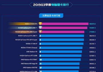 Топ-10 самых популярных видеокарт оккупирован Nvidia, у AMD — только одна модель