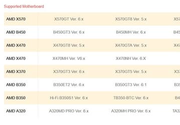 Biostar обеспечит поддержку процессоров AMD Ryzen 9 3950X даже платами на чипсете A320