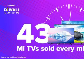 Xiaomi продолжает бить рекорды. Компания продает по 43 телевизора в минуту