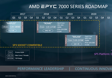Процессоры AMD EPYC Genoa на микроархитектуре Zen 4 будут поддерживать память DDR5 и шину PCIe 5.0