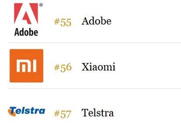За год Xiaomi поднялась на 17 позиций рейтинга Forbes Top 100 Digital Companies