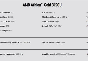 Теперь Gold и Silver – это не только Pentium. AMD представила бюджетные процессоры Athlon Gold 3150U и Athlon Silver 3050U