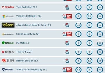 Используя Windows 10, зачастую можно не думать об отдельном антивирусе 
