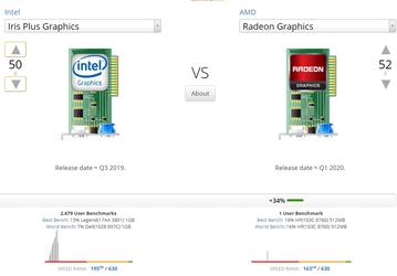 Битва топовых iGPU в процессорах AMD и Intel. Угадайте, кто победил