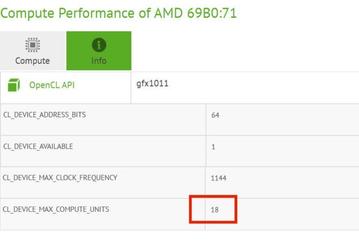 Информация о новом GPU AMD кажется несколько странной