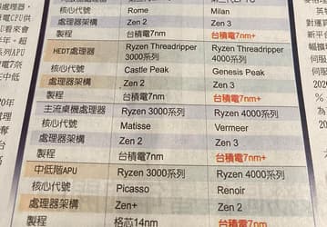 Генеральный директор AMD представит микроархитектуру Zen 3 на выставке CES 2020