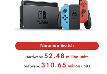 Зачем Nintendo консоль нового поколения, когда есть Nintendo Switch?