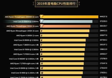 32-ядерный AMD Ryzen Threadripper 2990WX признан лучшим потребительским процессором 2019 года, в Топ-10 — еще пять моделей AMD