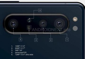 Таким будет суперфлагман Sony Xperia