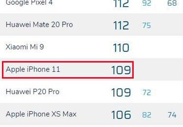 iPhone 11 впечатлил своей камерой