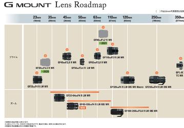 Обновлен план выпуска объективов с креплением Fujifilm G
