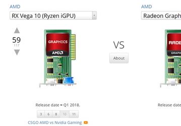 Графика APU AMD Ryzen 4000U окажется намного лучше, чем у нынешних APU