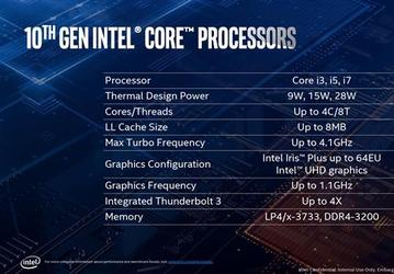 Intel начнет отгружать 28-ваттные Ice Lake до конца квартала, а вот Comet Lake-S могут отложить из-за слишком высокого энергопотребления