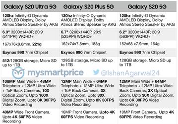 Конец всем слухам. Опубликованы официальные характеристики Galaxy S20 5G, Galaxy S20+ 5G и Galaxy S20 Ultra 5G