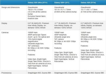 Раскрыты характеристики и стоимость Samsung Galaxy S20 Ultra, S20+ и S20