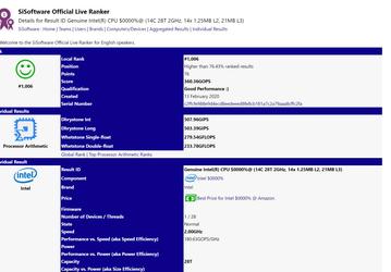 В базе данных SiSoft Sandra замечен 14-ядерный серверный процессор Intel Ice Lake SP