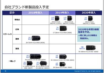 Tamron планирует в этом году представить еще три модели объективов