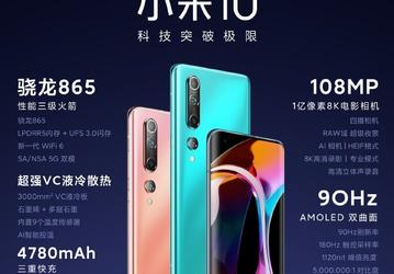 Стартовали продажи флагманского Xiaomi Mi 10