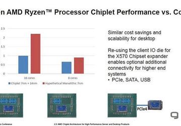 Применение чиплетов позволило AMD существенно уменьшить стоимость процессоров 