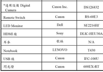На Тайване зарегистрирована новая камера Canon со сменными объективами 