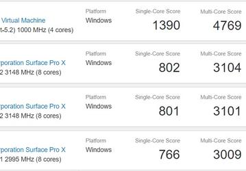 Windows 10 работает на новых ноутбуках Apple быстрее, чем на фирменном планшете Microsoft Surface Pro X