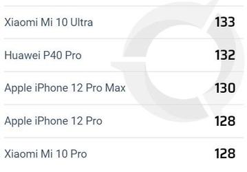 «Большой и красивый» iPhone 12 Pro Max стал лучшим камерофоном Apple. Но у него только четвертое место в рейтинге DxOMark