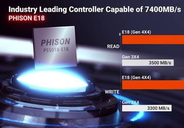 Phison PS5018-E18 — самый быстрый контроллер SSD с интерфейсом PCIe Gen4 x4