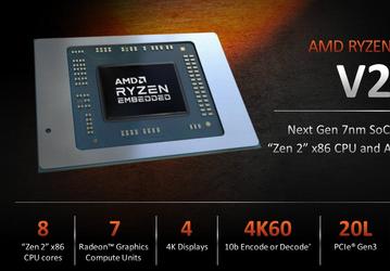 Процессоры AMD Ryzen Embedded V2000 основаны на микроархитектуре Zen 2