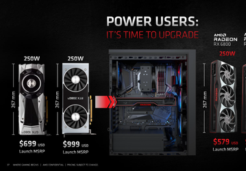 Стартовали продажи видеокарт AMD Radeon RX 6800 XT и Radeon RX 6800. Но на всех их не хватит