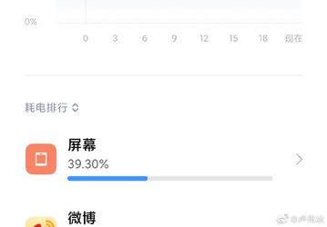 Redmi Note 9 5G работает 5 дней на одной зарядке