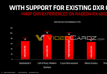 Ситуация с трассировкой лучей на Radeon RX 6000 оказывается более интересной, чем считалось. Некоторые старые игры её поддерживают